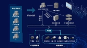 大華股份 “視圖天網”護航中非論壇