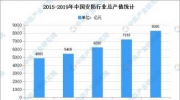 2021年中國安防行業存在問題及發展前景預測分析