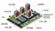 十部委發布改進住宅物業管理通知  要求建設智慧物業管理服務平臺