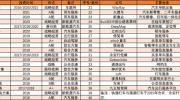 智能交通賽道云集各路玩家 這塊“蛋糕”有多大