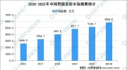 2022年智能家居十大預測出爐：全屋智能駛入快車道？