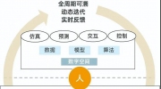 《城市數字孿生標準化白皮書（2022版）》正式發布