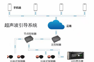 【展商推薦】專業車位引導系統供應商——深圳市四維科技有限公司