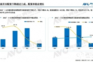 高增模式即將開啟 下半年智能家居將迎來小高峰