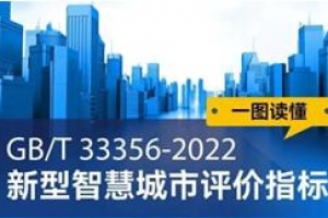 《新型智慧城市評價指標》正式發布！2023年5月1日起實施