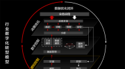 官宣！華為好望“機器視覺”升級為“行業感知”