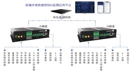 【產品推薦】重慶倍莫廷科技有限公司——AI融盒-前端多維數據感知AI監測應用平臺