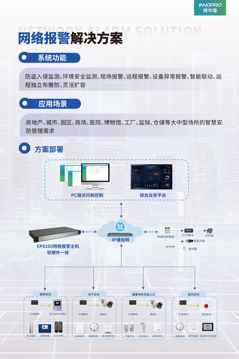 網絡報警解決方案.jpg