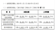 2024部分涉及安防業務上市企業半年報搶先看