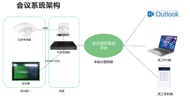 會議系統架構800.jpg