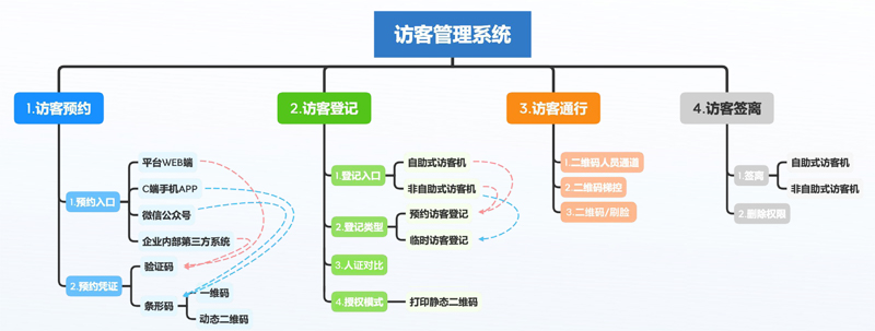 邏輯架構800.jpg