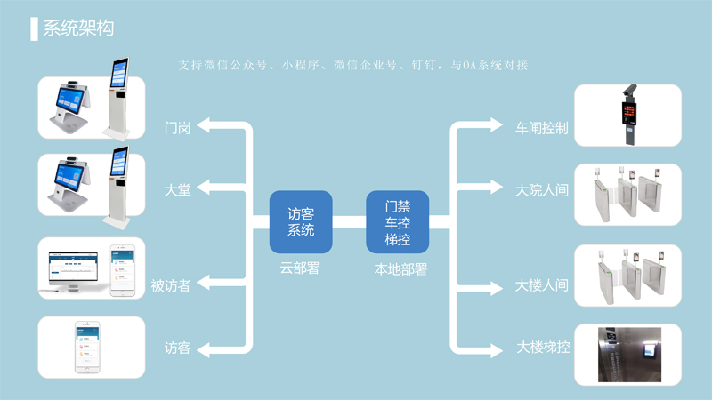 訪客架構系統800.jpg